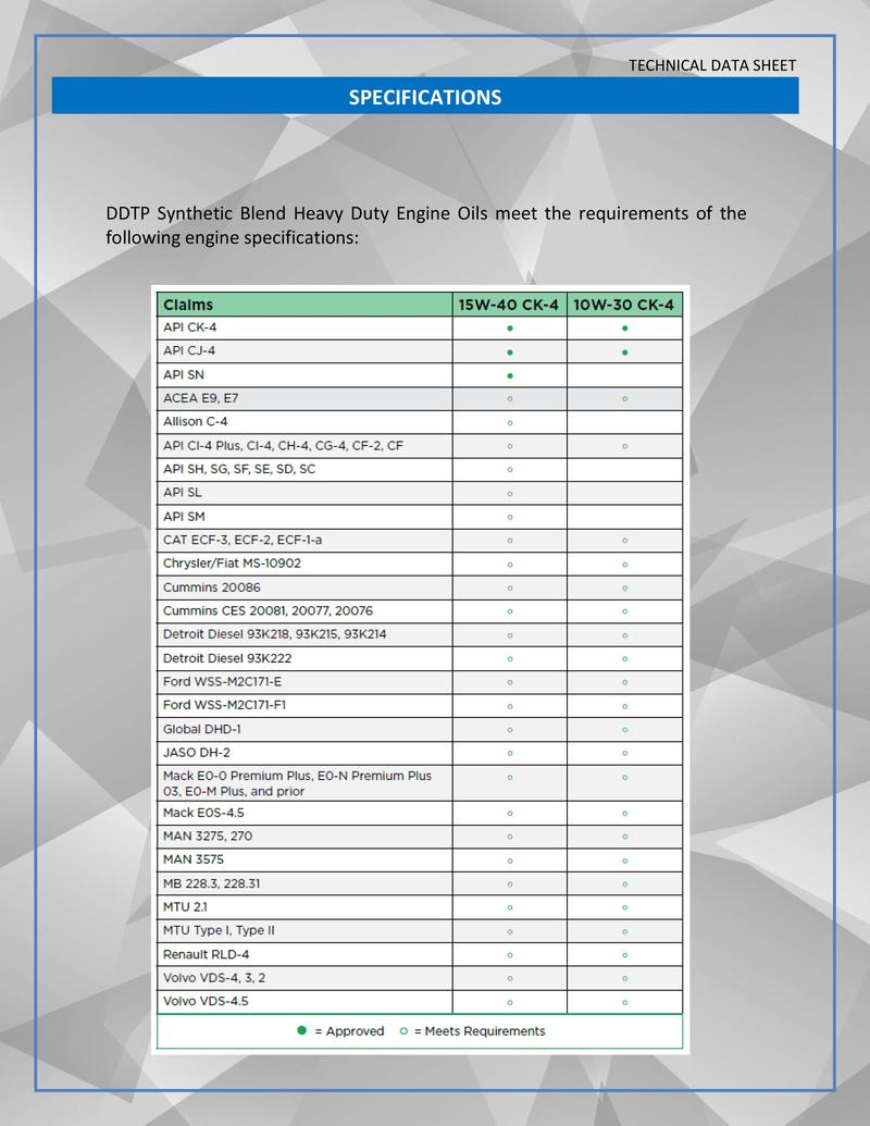 Oil 15W40 5 Gal. Pail STD Synthetic Blend CK-4