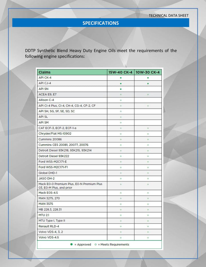 Oil 15W40 5 Gal. Pail STD Synthetic Blend CK-4