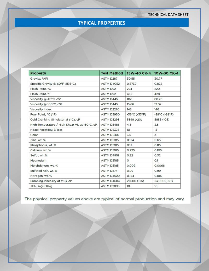 Oil 15W40 5 Gal. Pail STD Synthetic Blend CK-4