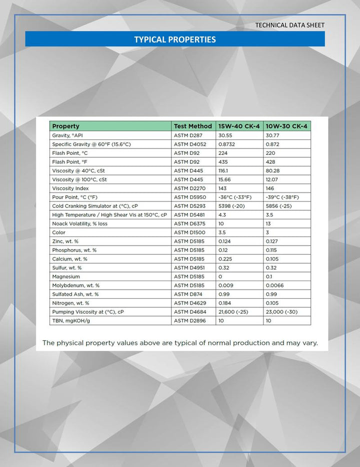 Oil 15W40 5 Gal. Pail STD Synthetic Blend CK-4