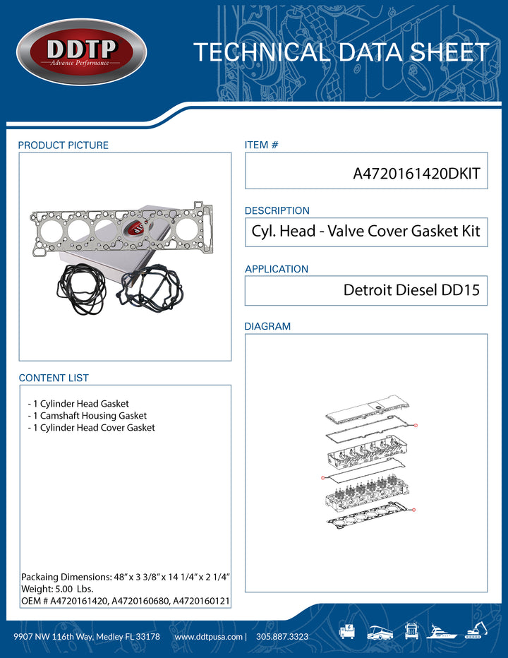 Cylinder Head-Valve Cover Gasket Kit DD15 (903) (A4720161420)