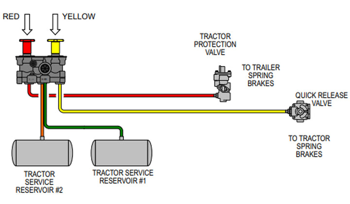MV-3 Dash Control Valve Module (W/ Quick Connect 90° Fittings)(Alt 800529D)