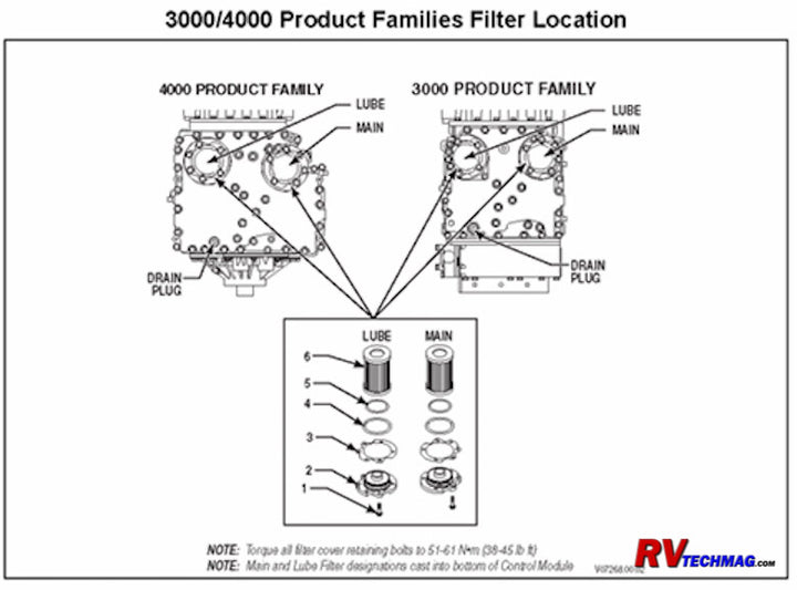 Filter, Transmission, Hybrid Drive; Nabi / Newflyer / Gullig