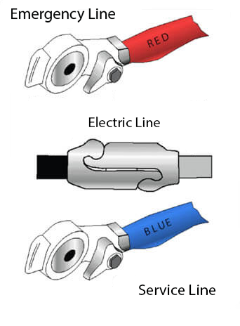 4 In 1 Wrap 15' Two 3/8" Rubber Hoses with Sprigns Fittings and Grips One 7-Way ABS Electrical Cable and One Yellow ISO Cable ( 451123D )