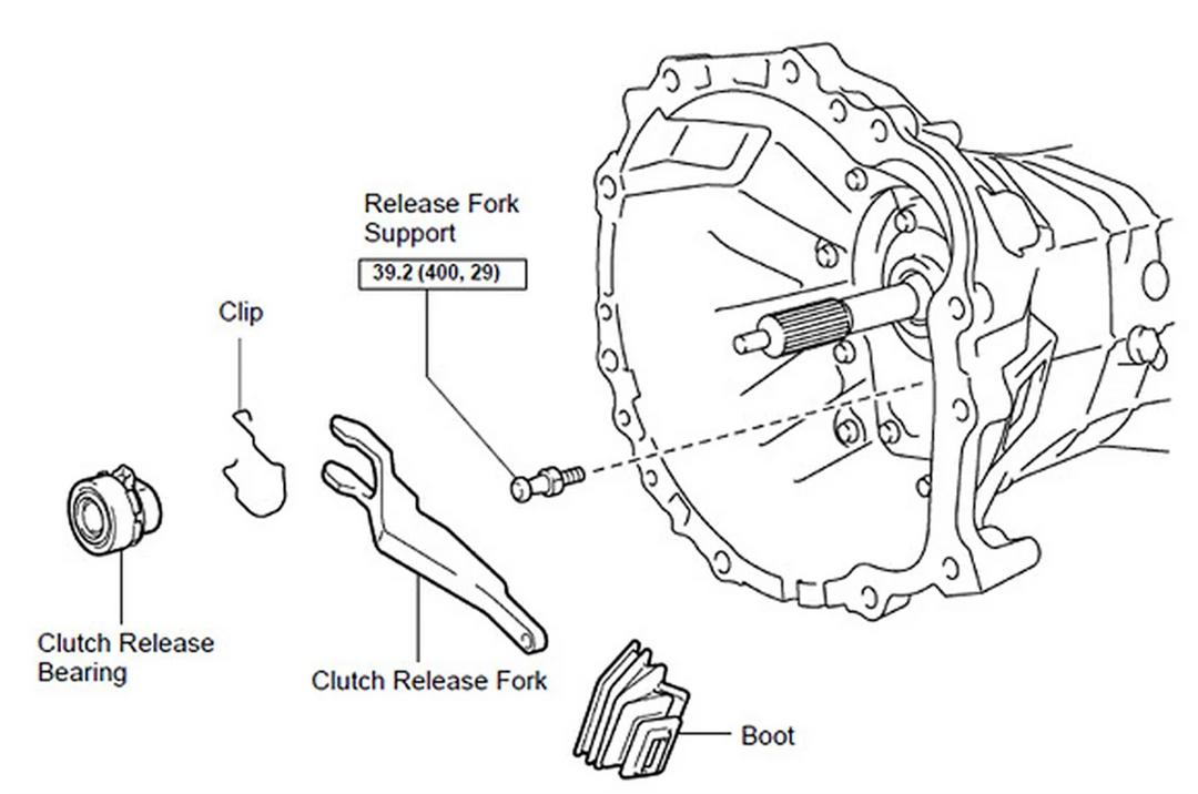 3" Pull Type Heavy Duty Clutch Release Yoke, Shaft Linkage
