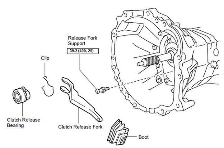 3" Pull Type Heavy Duty Clutch Release Yoke, Shaft Linkage