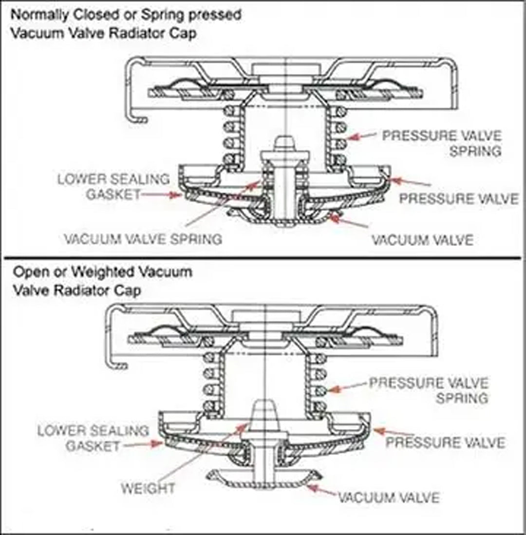 Radiator Pressure Cap ASM 10 PSI