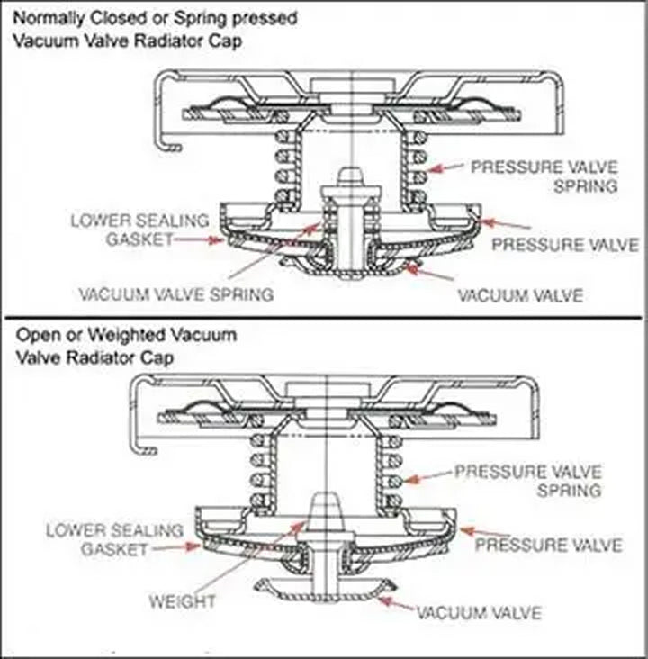 Radiator Pressure Cap ASM 10 PSI