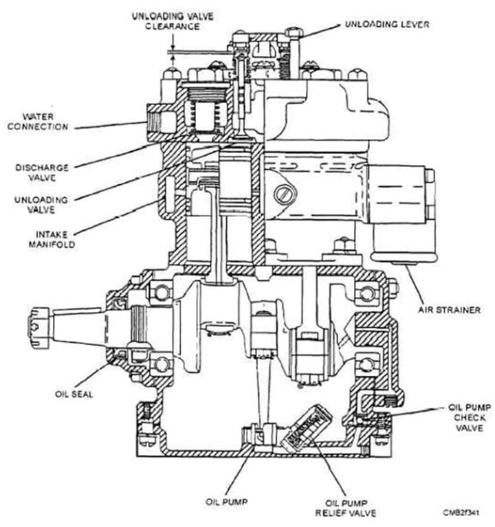 Air Brake Compressor Cylinder Head Kit (Volvo D12, FH12, FM12, NH12)