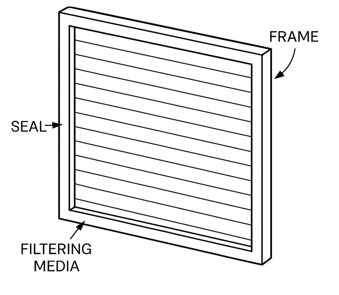 Air Filter Panel (Freightliner)(P614220)