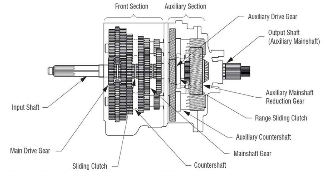 Clutch Installation Kit (Fuller RT Series) (M-1771D)
