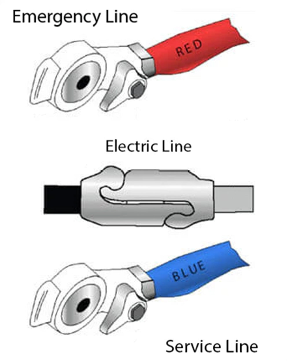 Enrollador de manguera de aire comprimido 3 en 1 (15 pies) ABS y Power, cable eléctrico de 7 vías con empuñadura y abrazadera para colgar