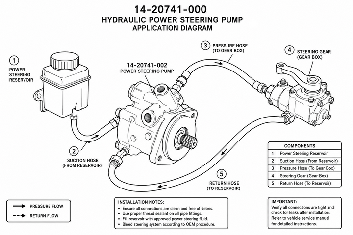 Power Steering Pump 221615LES 150 Bar Rotation Left