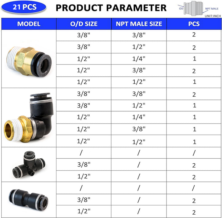 Quick-Fix Air Brake Line Repair Kit Includes 21 Composite Fittings ( 424314 )