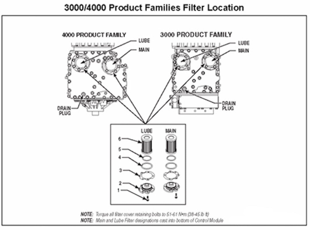 Twin Oil Filter Kit 4" for Allison Transmission 3000 and 4000 Series 2" Sump With Seals and Gaskets.