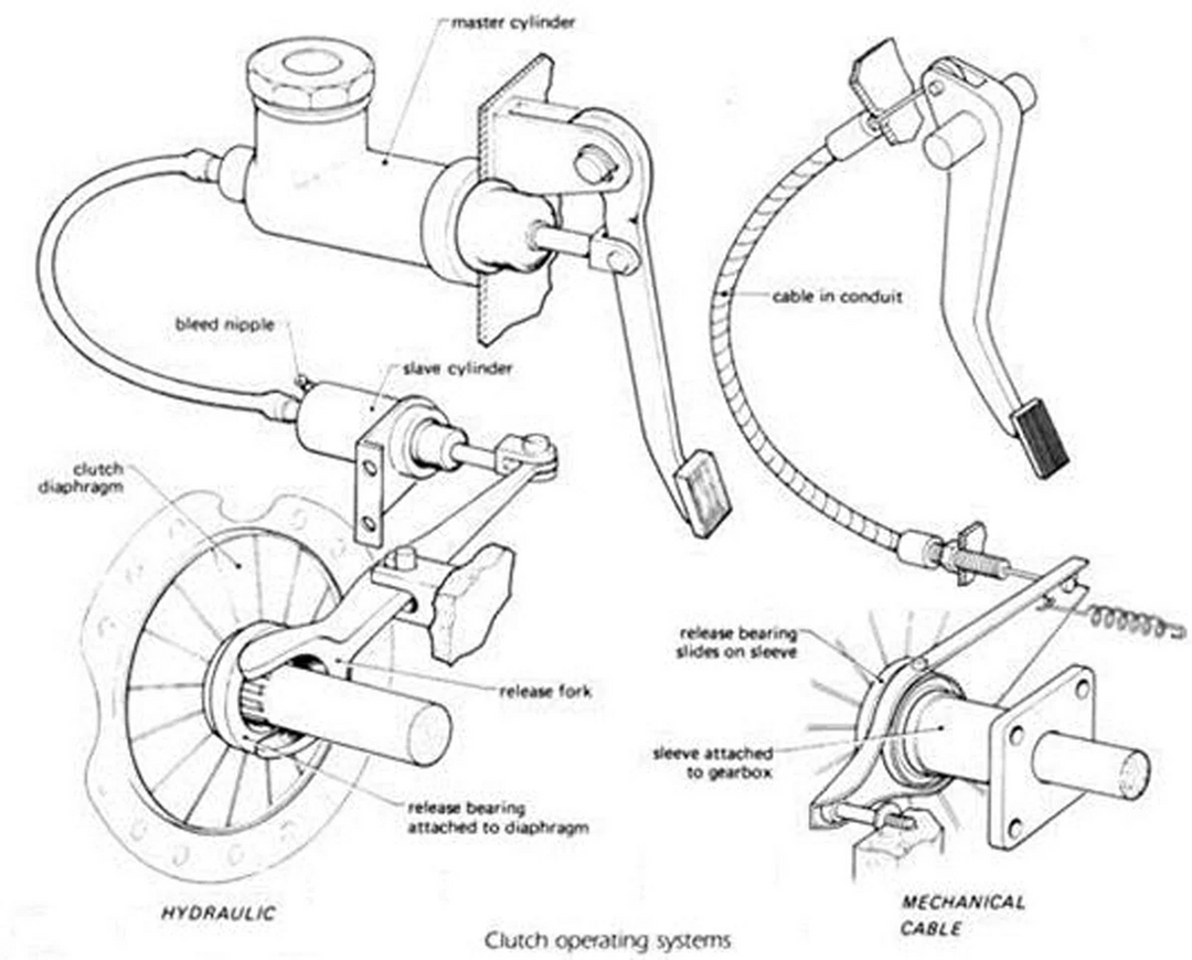 Hydraulic Clutch Release Fork