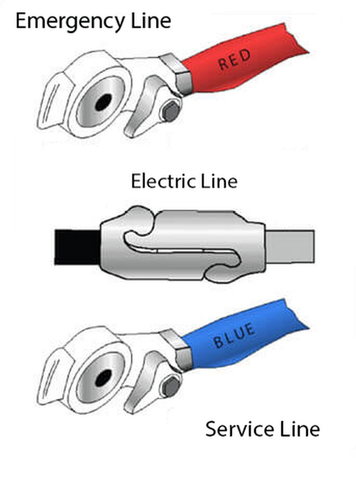 Kit estándar GlandHand de aluminio con recubrimiento en polvo y sello de poliuretano (2 azules + 2 rojos) (441078DKIT4)