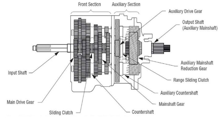Clutch Installation Kit (Fuller FR Series) W/ Hydraulic Clutch Release (M-2075D)