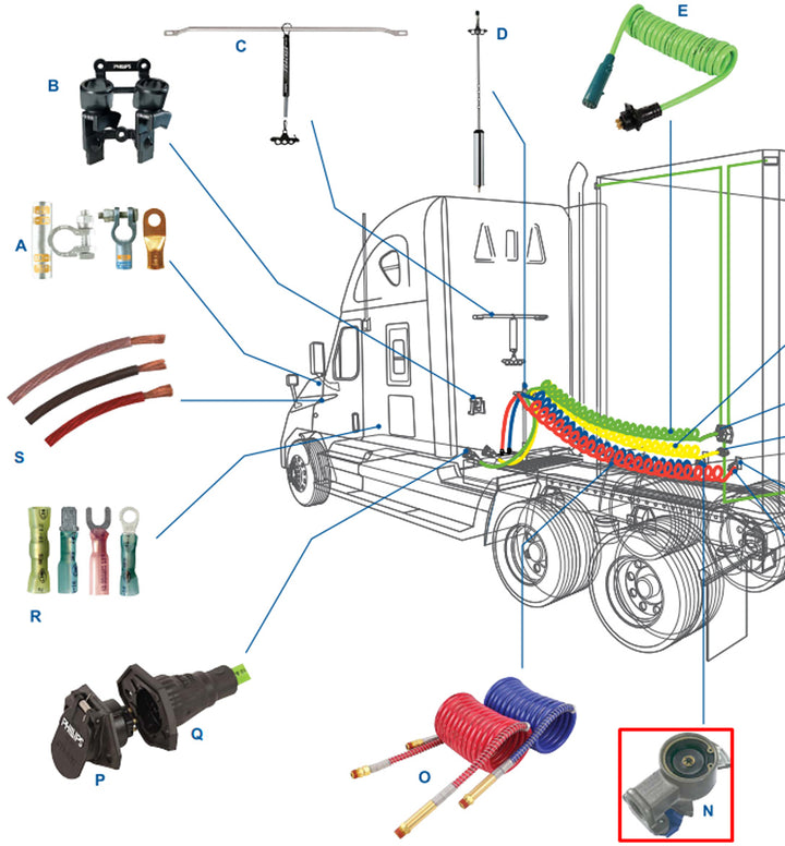 Gladhand Set (1 - Red & 1 - Blue), 1/2” Female Pipe Thread (Phillips)