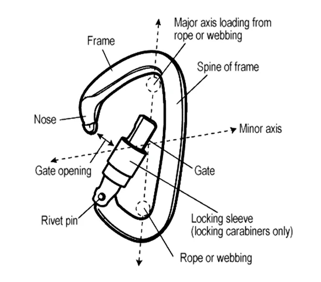 Metal loop Spring-loaded Air Hose and   Hardware Support Carabiner 3 1/2" X 2" (set of 6)