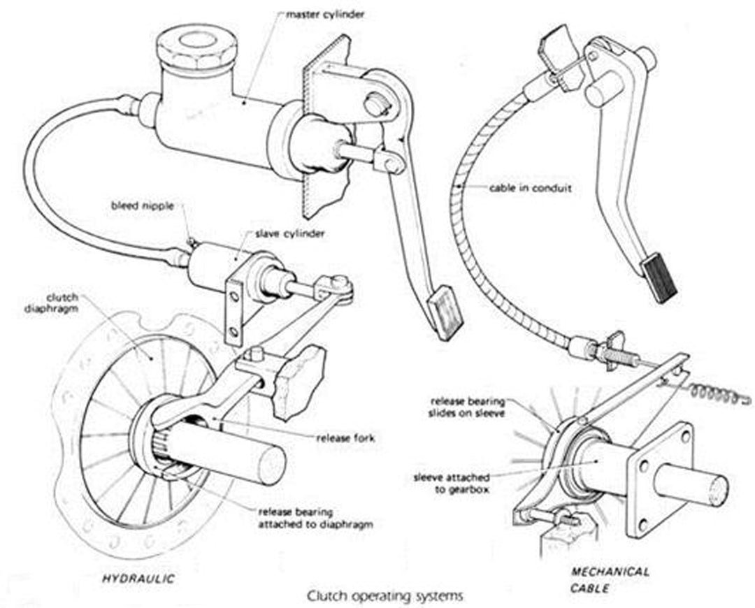 Hydraulic Clutch Release Fork (Alt M-2062)
