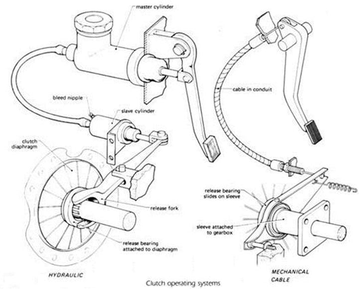 Hydraulic Clutch Release Fork (Alt M-2062)